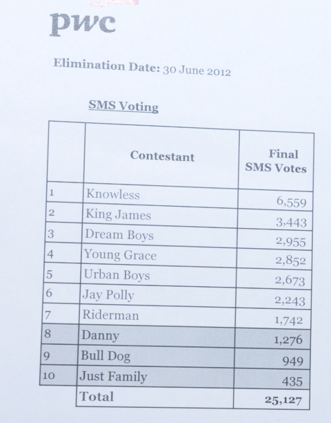 Uko amajwi ya SMS akurikirana