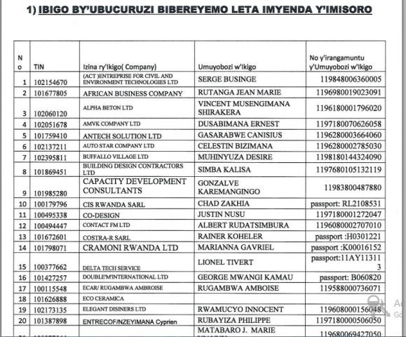 Zimwe muri sosiyete zirimo Leta imisoro