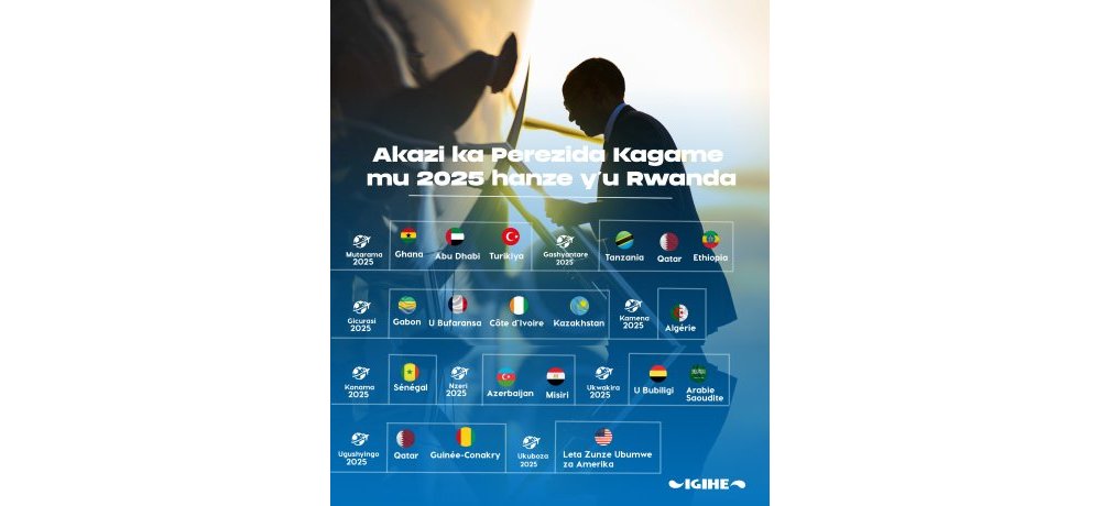 Mu 2025, Perezida Kagame yagiriye ingendo mu bihugu bitandukanye hirya no hino ku Isi birimo n’ibyo yagiyemo inshuro zirenze imwe