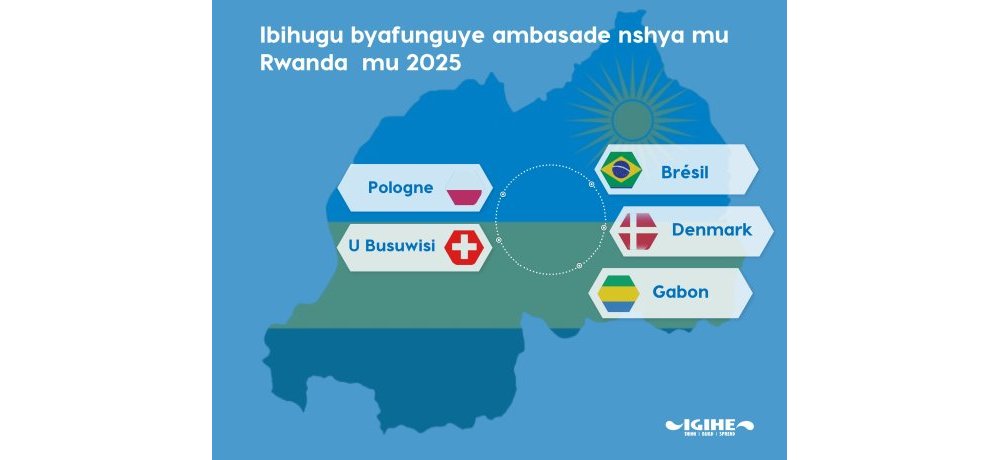 Ibihugu bimwe byahisemo kugira ambasade zifite icyicaro i Kigali nyuma y’imyaka myinshi izireberera inyungu zabo mu Rwanda zibarizwa mu bindi bihugu